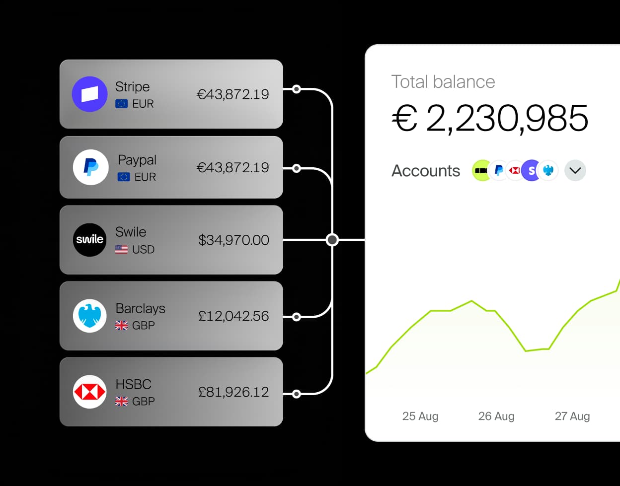 Incard dashboard showing all connected accounts and a total balance